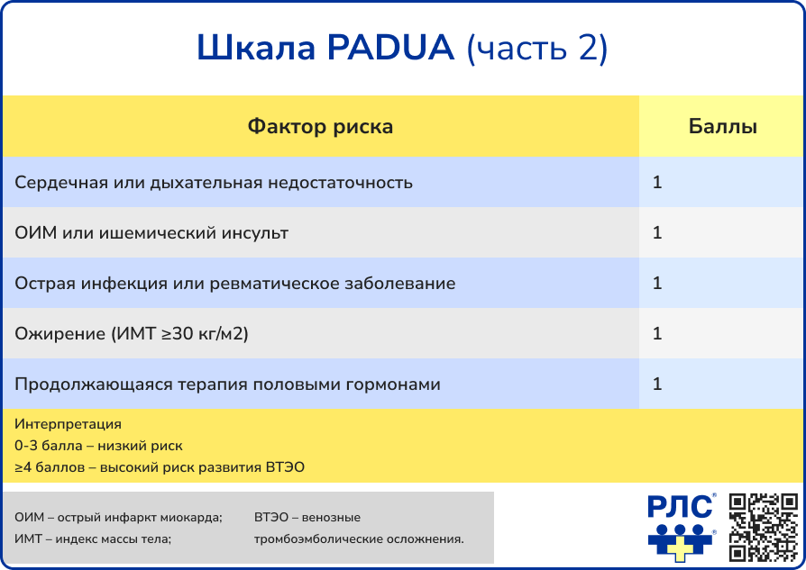 Шкала PADUA2